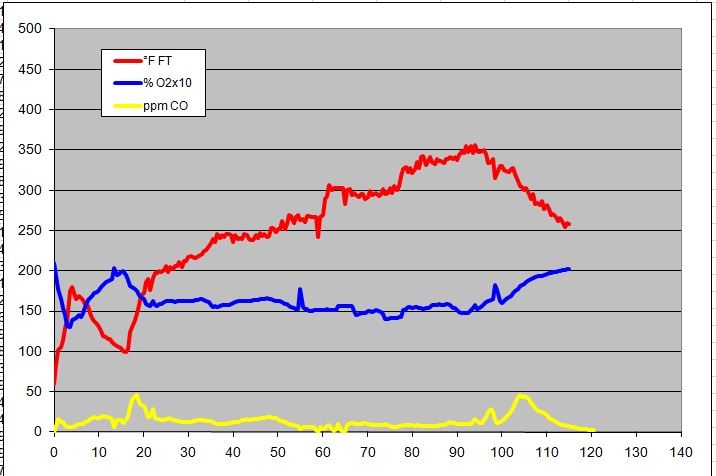 gas analysis