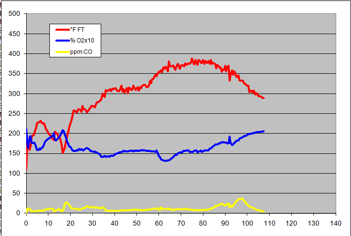 gas analysis