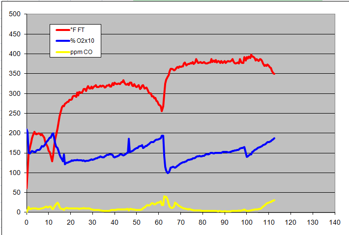 gas analysis