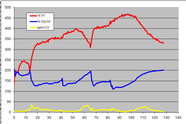 gas analysis