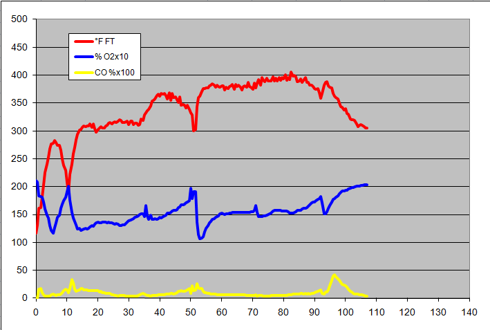 gas analysis