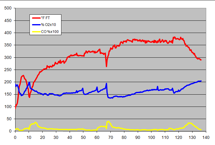 gas analysis