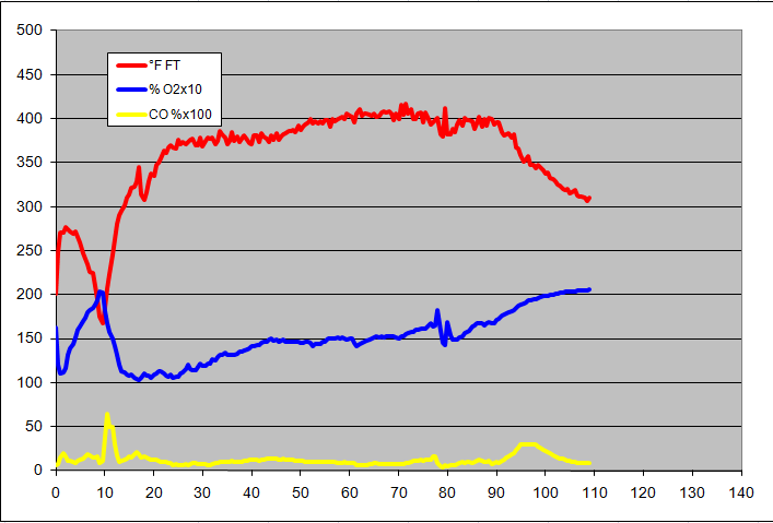 gas analysis