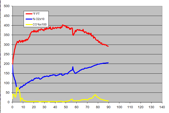 gas analysis