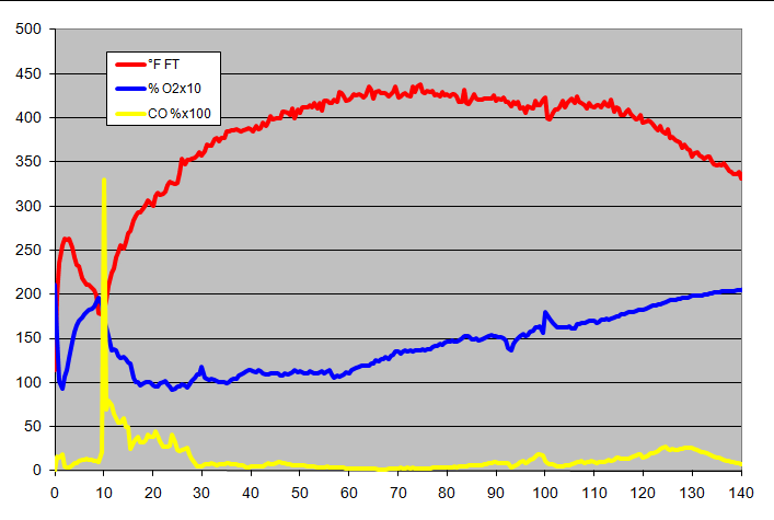 gas analysis