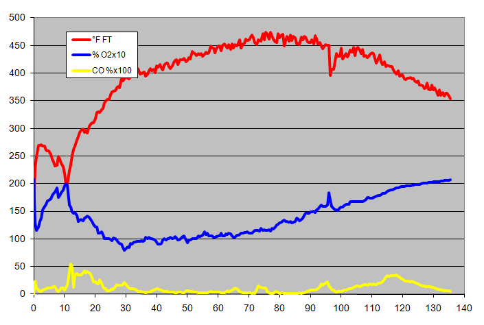 gas analysis