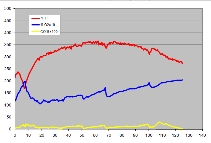 gas analysis