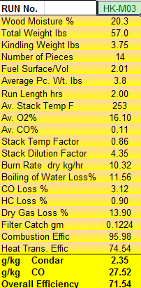 Condar Spreadsheet Results