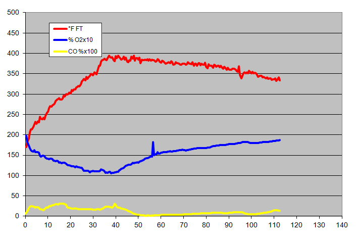 gas analysis