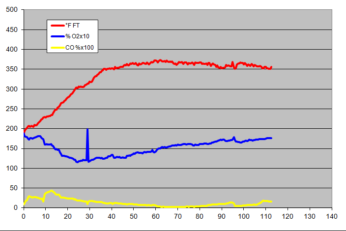 gas analysis