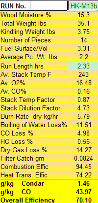 Condar Spreadsheet Results