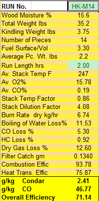 Condar Spreadsheet Results