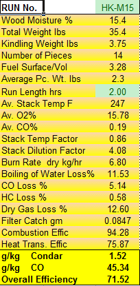 Condar Spreadsheet Results