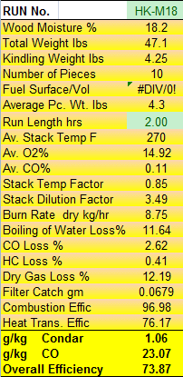 Condar Spreadsheet Results