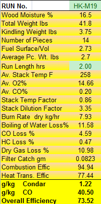 Condar Spreadsheet Results