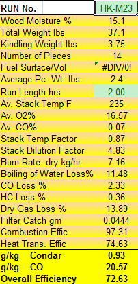 Condar Spreadsheet Results