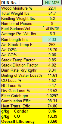 Condar Spreadsheet Results