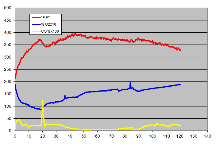 gas analysis