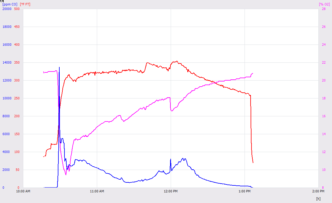 Testo graph