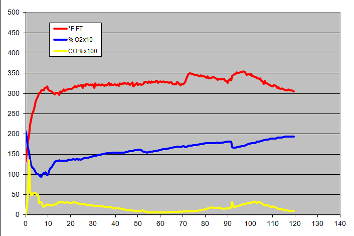 gas analysis