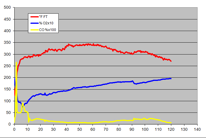 gas analysis