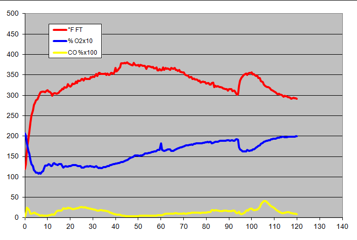 gas analysis