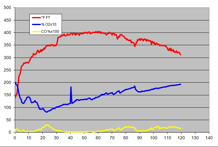 gas analysis