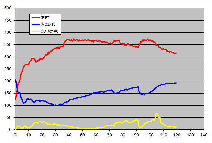 gas analysis