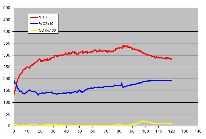 gas analysis