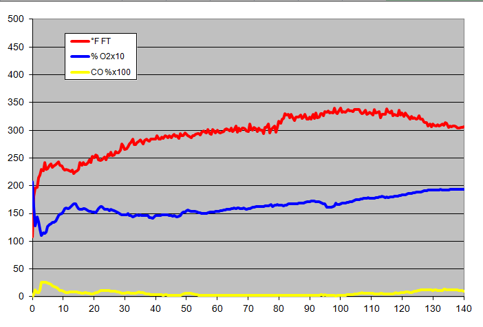 gas analysis