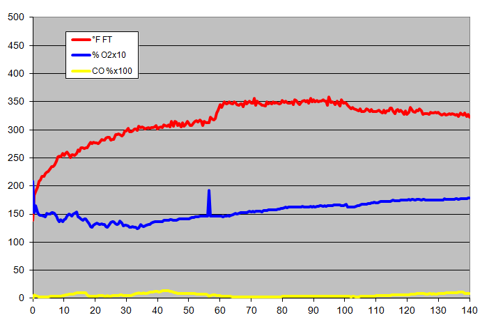 gas analysis